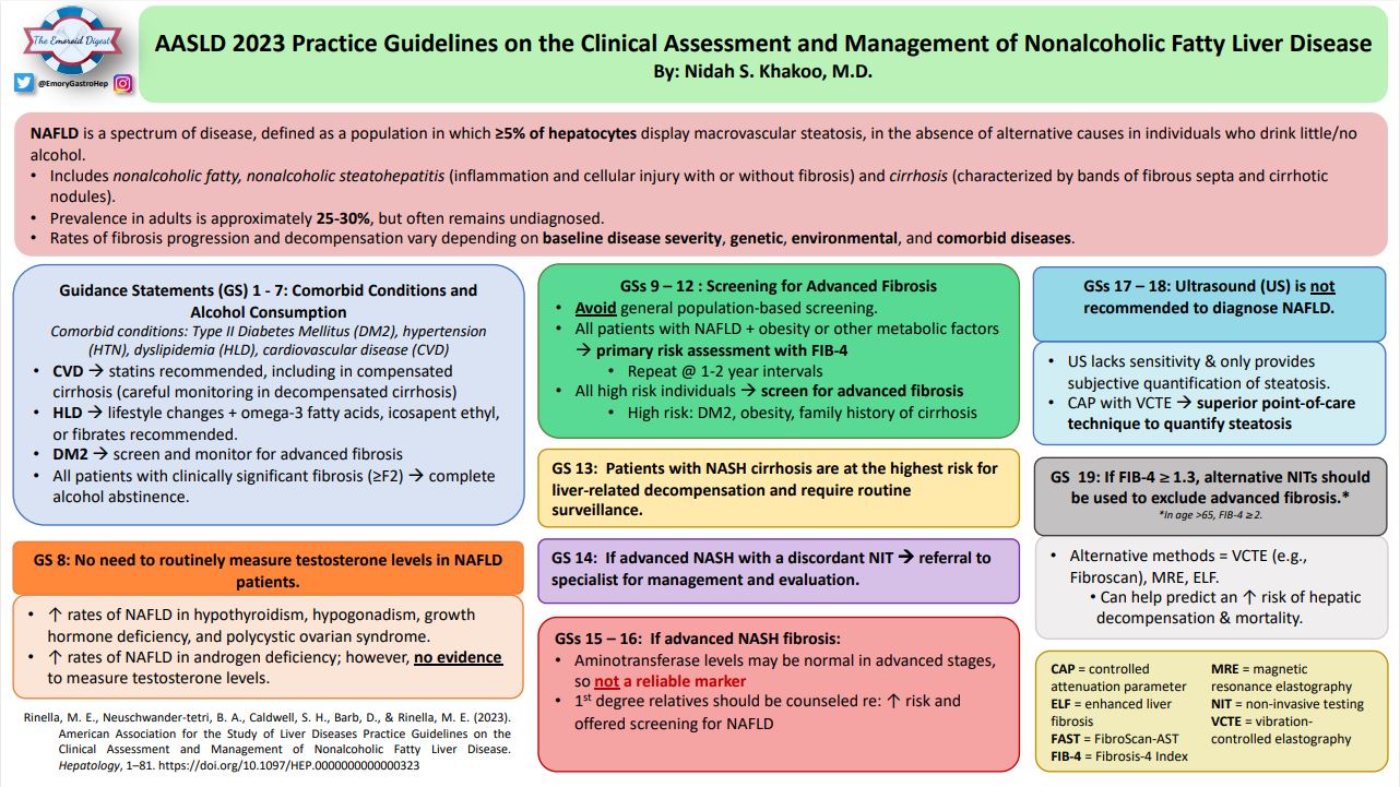 AASLD Assessment &amp; Management of NAFLD pic