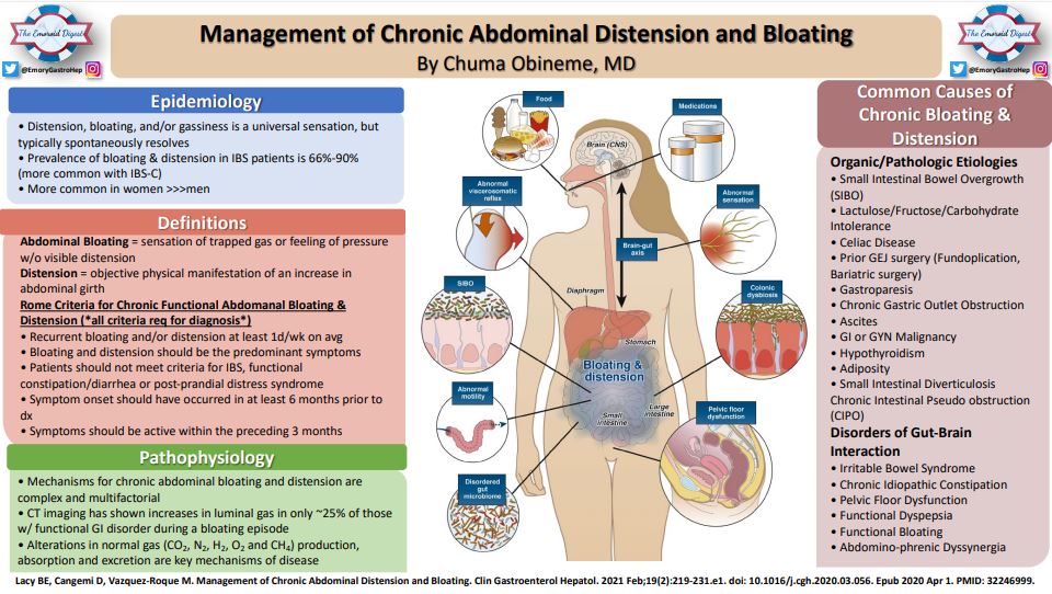 Obineme bloating pic